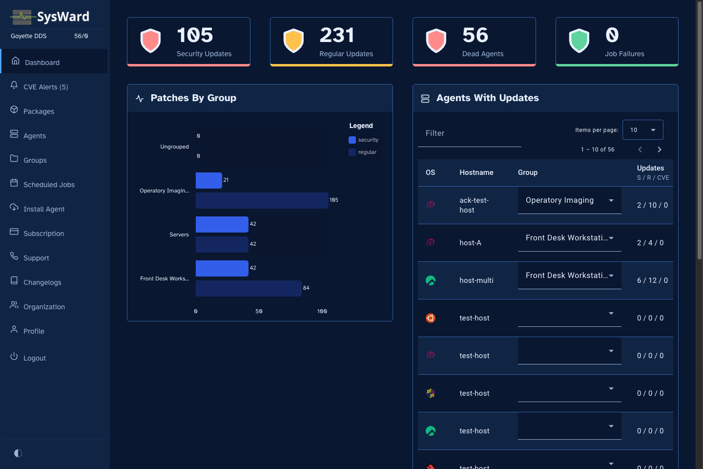 SysWard dashboard showing agent overview and CVE alerts