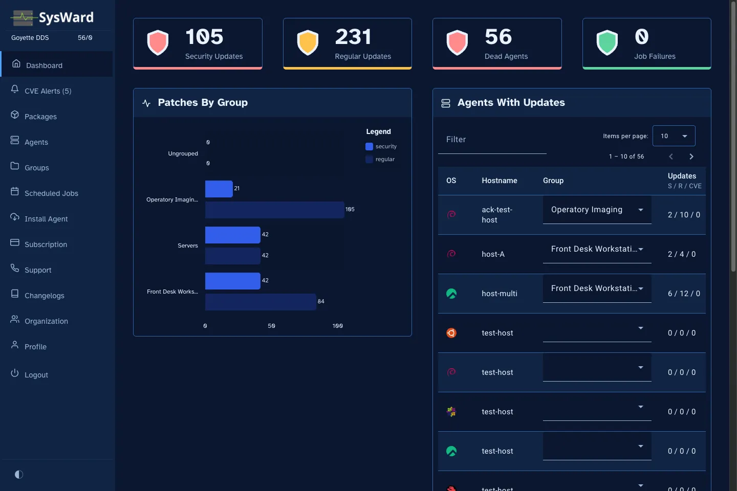 SysWard dashboard showing agent overview and CVE alerts