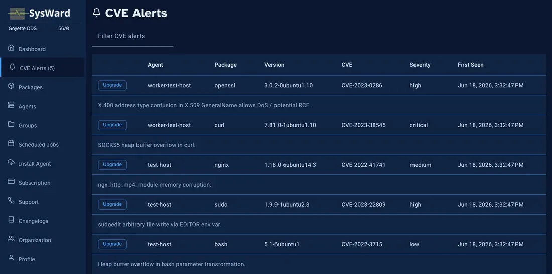 SysWard CVE alerts listing vulnerabilities by severity with affected packages and one-click upgrade